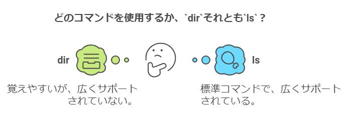 Linuxの{ls}とWindowsの{dir}コマンドとの違い