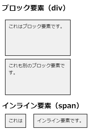 HTMLのブロック要素とインライン要素：基礎から応用まで完全解説