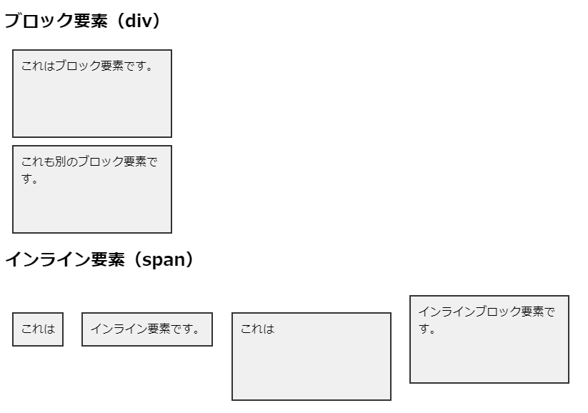 HTMLのブロック要素とインライン要素：基礎から応用まで完全解説2