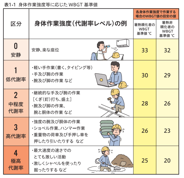 2025年6月1日施行!職場における熱中症対策の義務化:企業が今すぐ取り組むべきこと