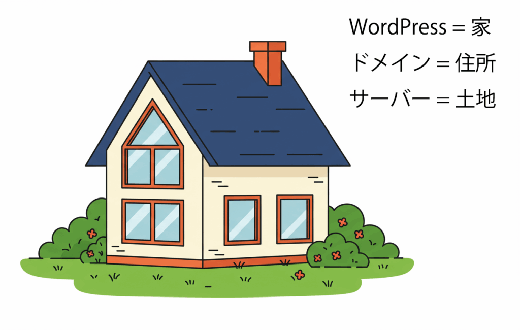 WordPress始め方ガイド|10分で始める初心者向け解説