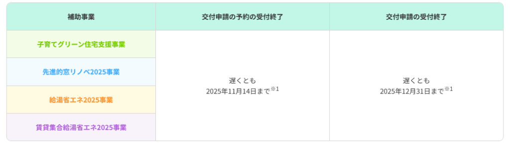 リフォーム補助金はいつまで